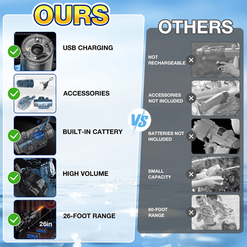 SnapShopβ’ Electric Water Gun